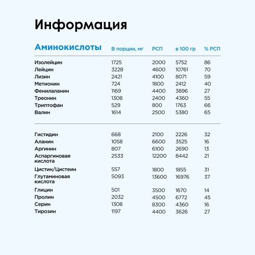 Изолят Bombbar Pro Isolate со вкусом "Клубничное мороженое" 900 г