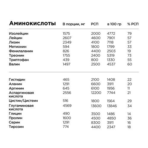 Коктейль белковый Bombbar Pro Whey 900 г, Фисташковое мороженое